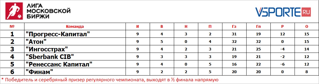 9 тур 2021